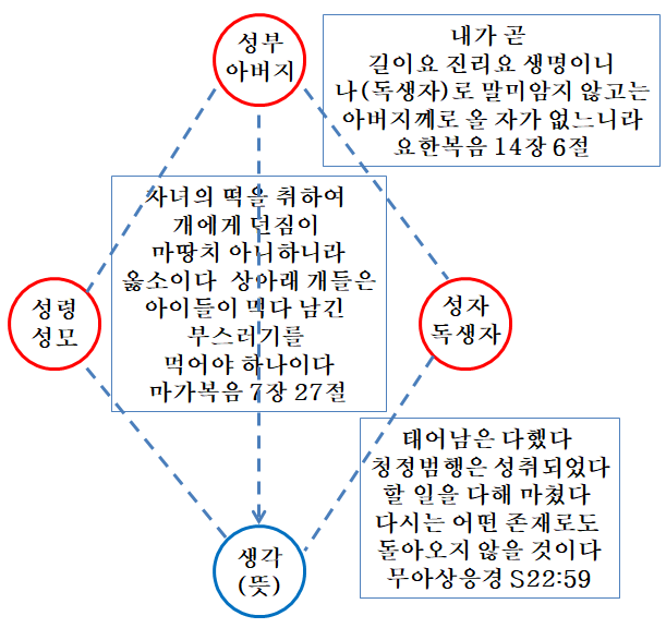 structure verification