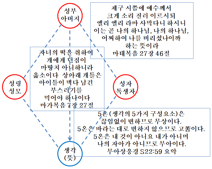 structure verification